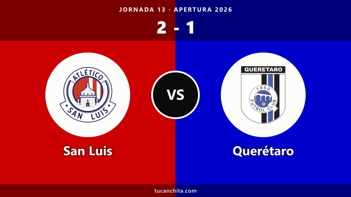 Resumen San Luis 2-1 Querétaro: tumbó al favorito del historial