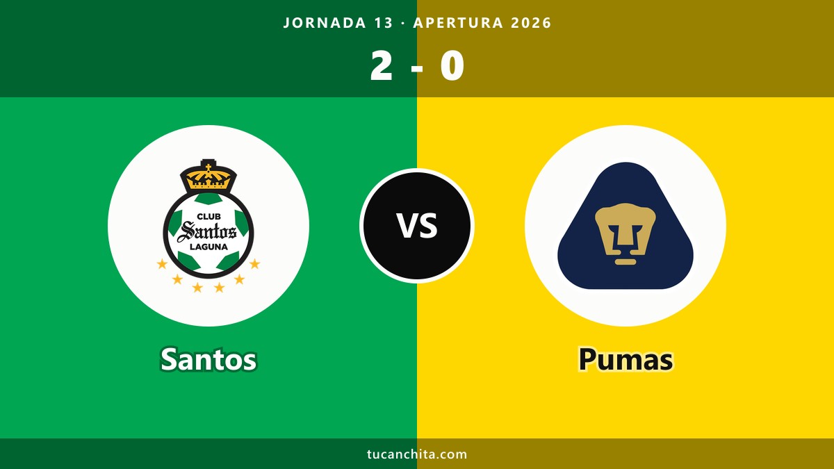 Santos 2-0 Pumas, resumen: roja al 2' y sexta victoria seguida
