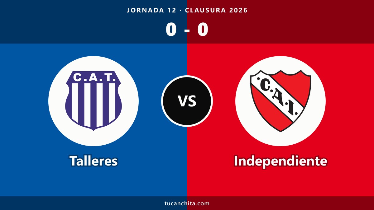 Talleres 0-0 Independiente: resumen del empate sin goles en Córdoba