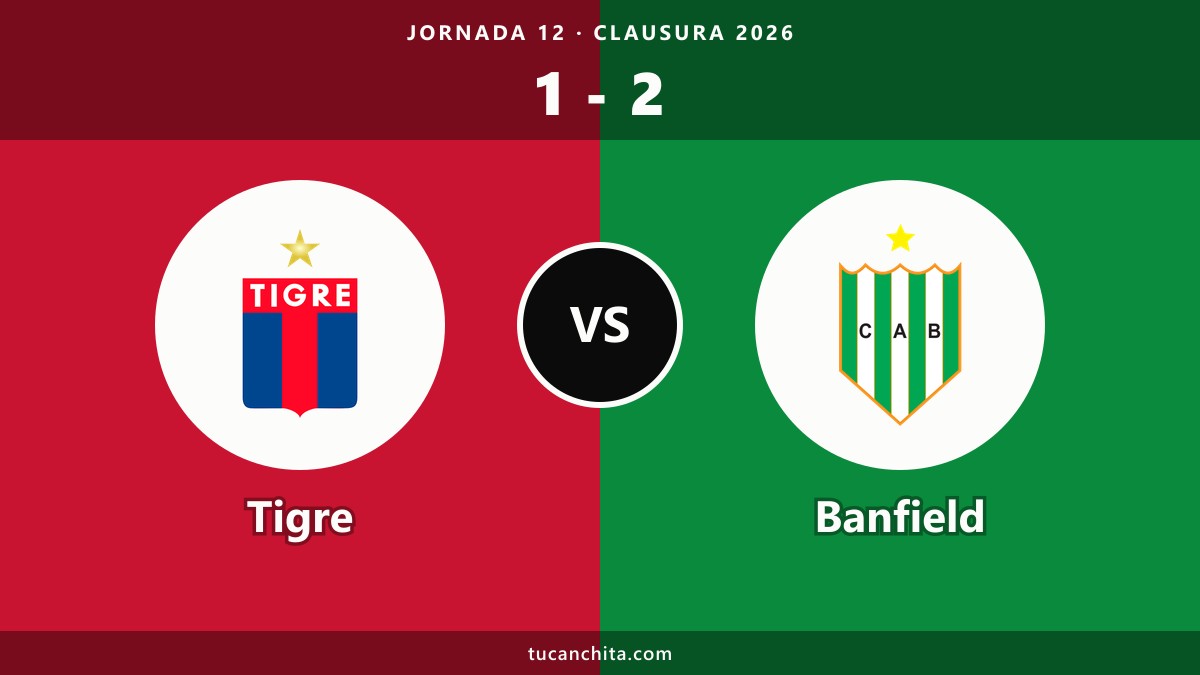 Tigre 1-2 Banfield resumen: cinco derrotas seguidas