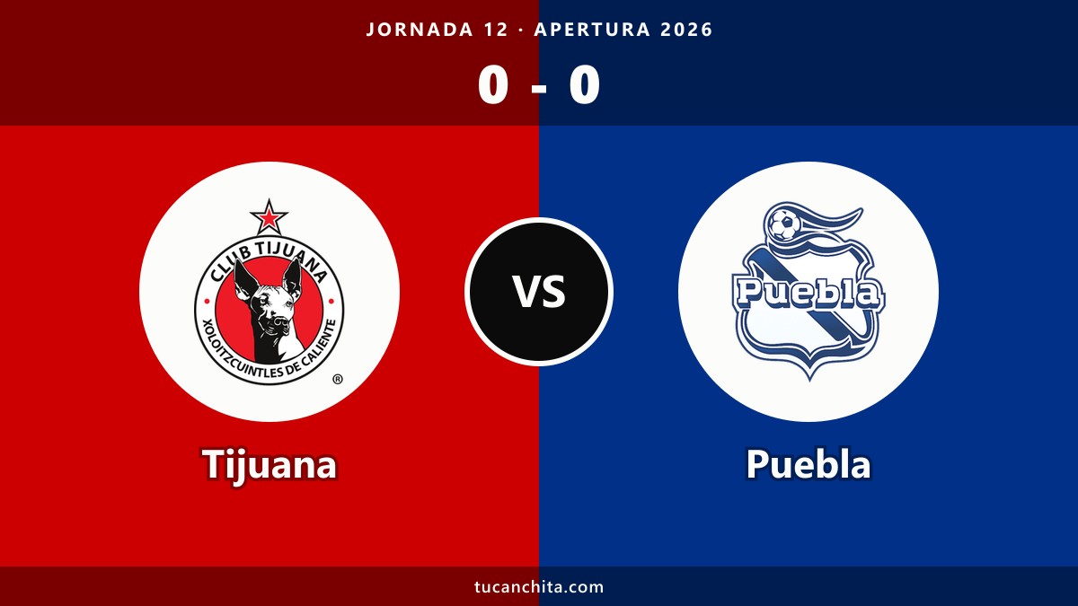 Tijuana 0-0 Puebla resumen: empate sin goles y Tijuana a zona