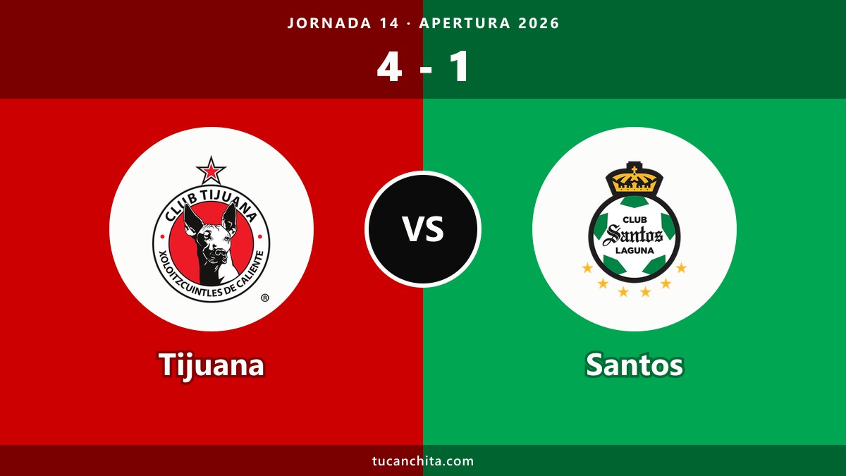 Tijuana 4-1 Santos resumen: cortó la racha de seis triunfos