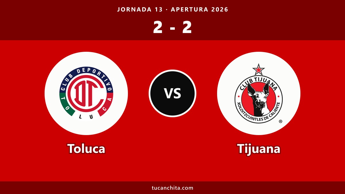 Toluca 2-2 Tijuana resumen: Viñas y Helinho voltean, Padilla empata