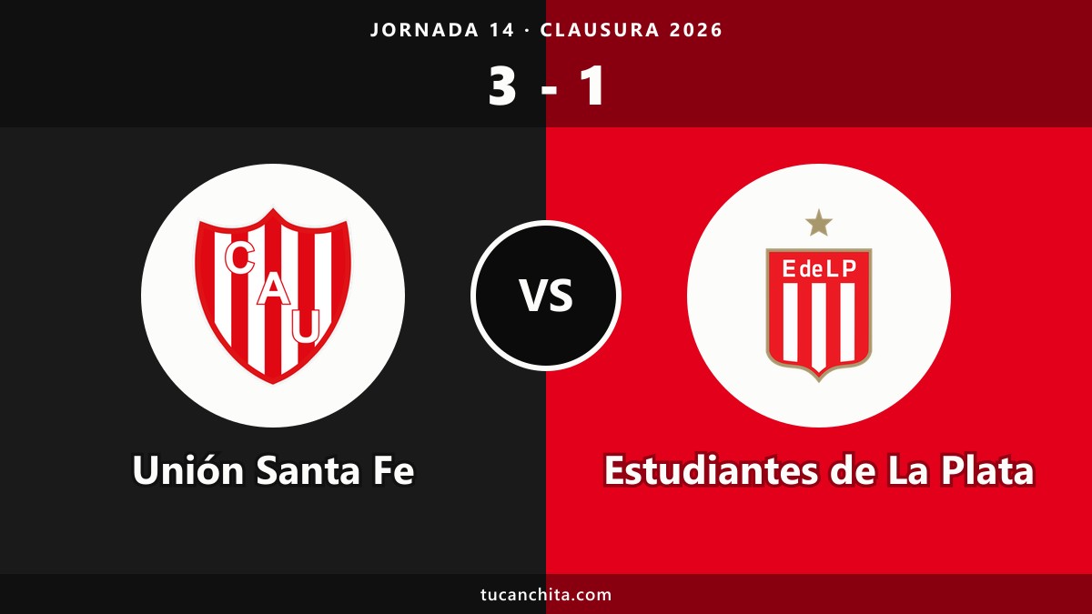 Unión Santa Fe 3-1 Estudiantes: resumen y fin a cinco sin ganar
