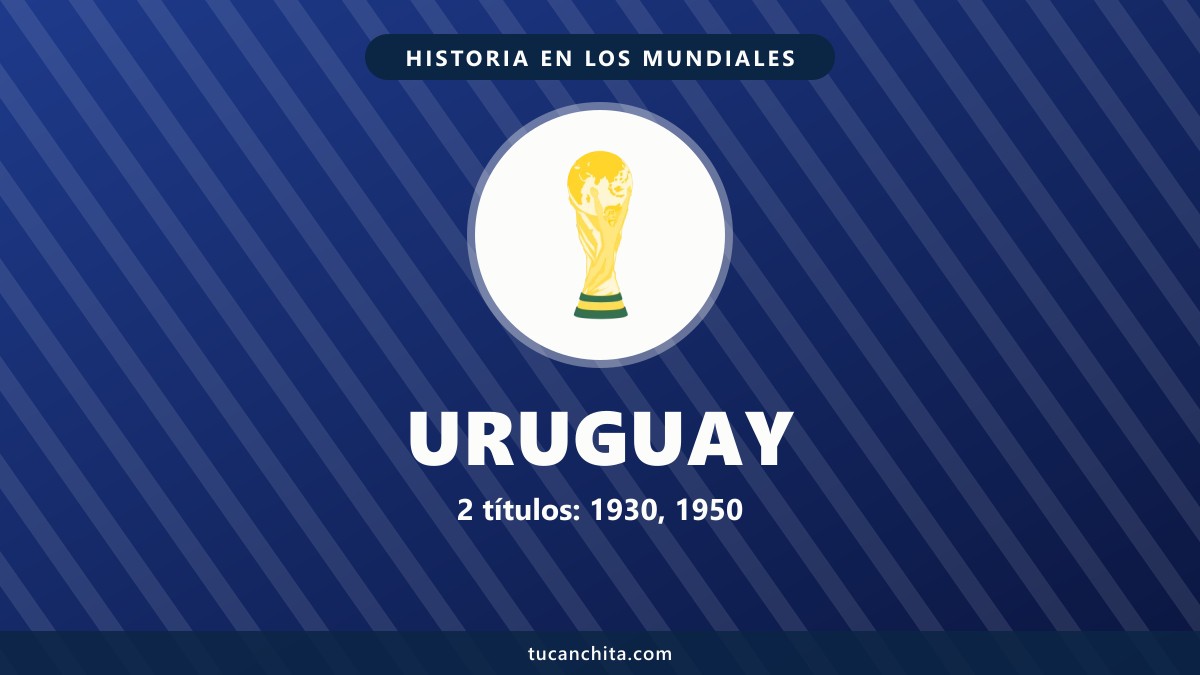 Uruguay en los Mundiales: dos títulos y Míguez, goleador con ocho